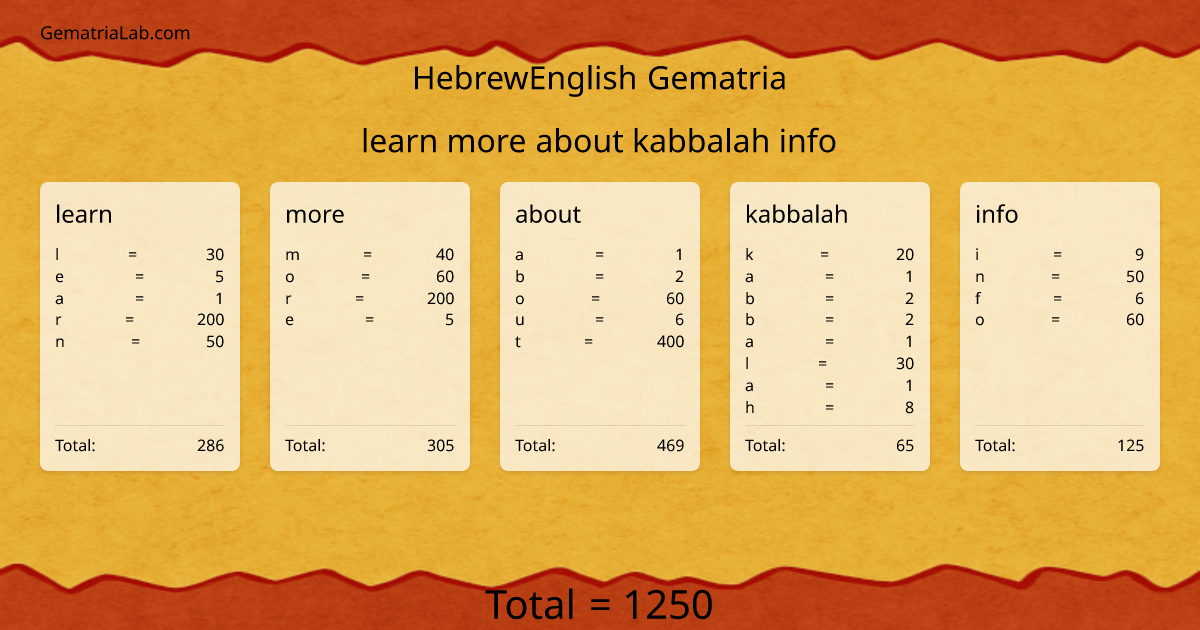 learn more about kabbalah info in hebrewEnglish Gematria